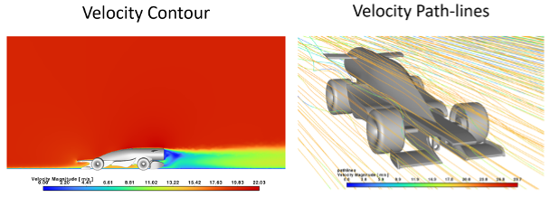 Velocity Contour
